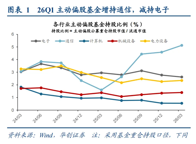 华创策略姚佩:科技背后的买卖盘