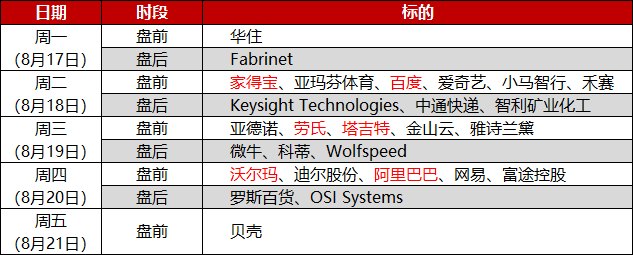 环球下周看点:美联储会议纪要来袭 阿里百度等中概股发布财报