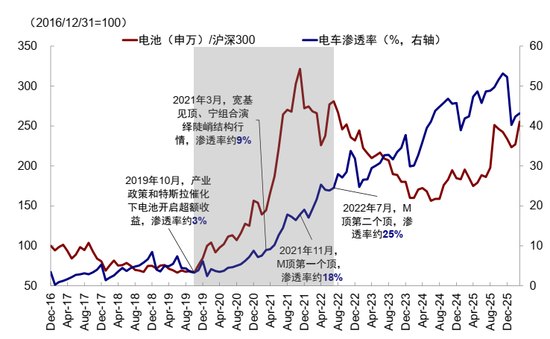 中金2026下半年展望|港股:热闹是他们的